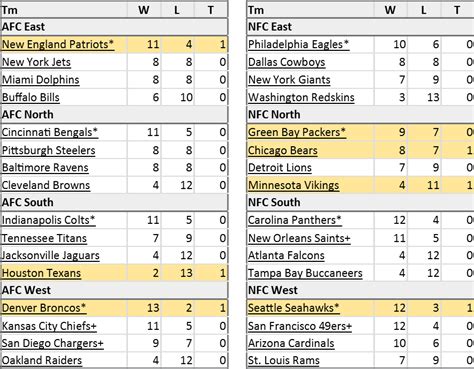 2013 nfl standings